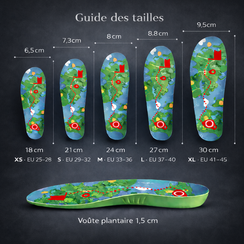 Sentinelle – Semelle intelligente de géolocalisation pour enfants